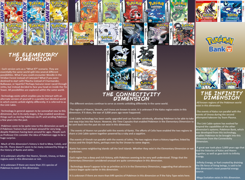 Illustration for article titled You Need Quantum Physics To Explain Pokémon's Timeline